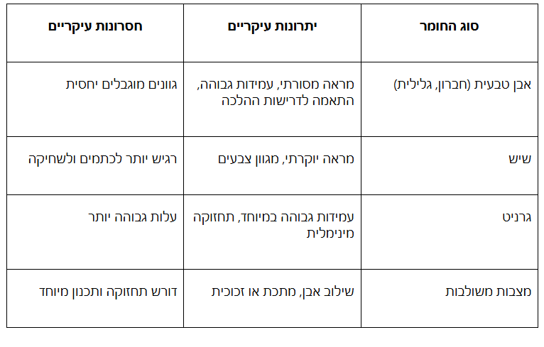 סוגי מצבות